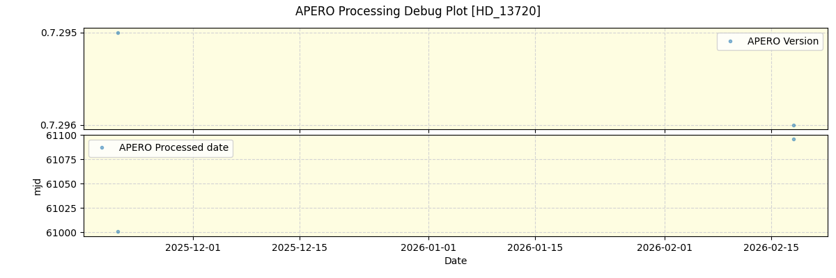 ../../../_images/debug_version_plot_HD_13720_nirps_he_online_udem1.png
