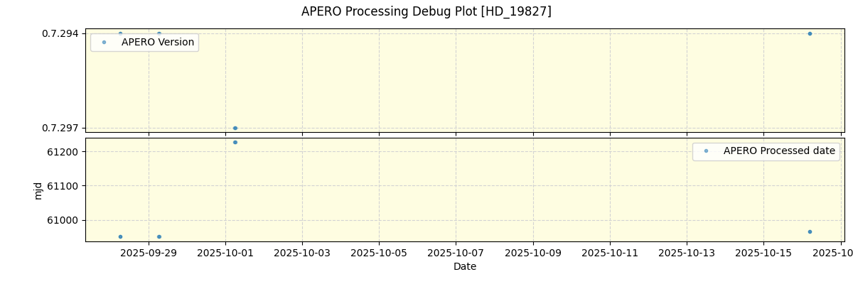 ../../../_images/debug_version_plot_HD_19827_nirps_he_online_udem1.png