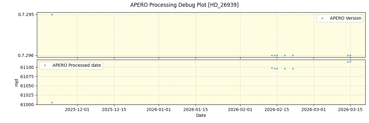 ../../../_images/debug_version_plot_HD_26939_nirps_he_online_udem1.png