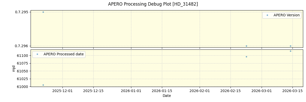../../../_images/debug_version_plot_HD_31482_nirps_he_online_udem1.png