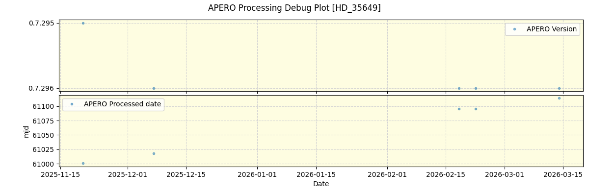 ../../../_images/debug_version_plot_HD_35649_nirps_he_online_udem1.png