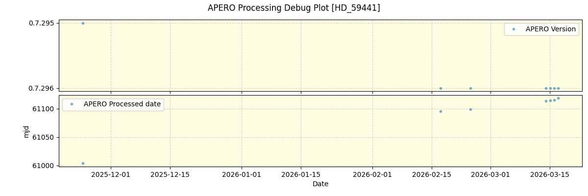 ../../../_images/debug_version_plot_HD_59441_nirps_he_online_udem1.png