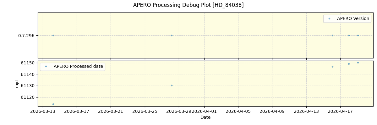 ../../../_images/debug_version_plot_HD_84038_nirps_he_online_udem1.png