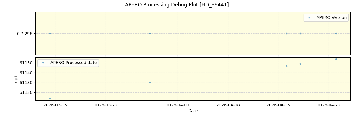 ../../../_images/debug_version_plot_HD_89441_nirps_he_online_udem1.png