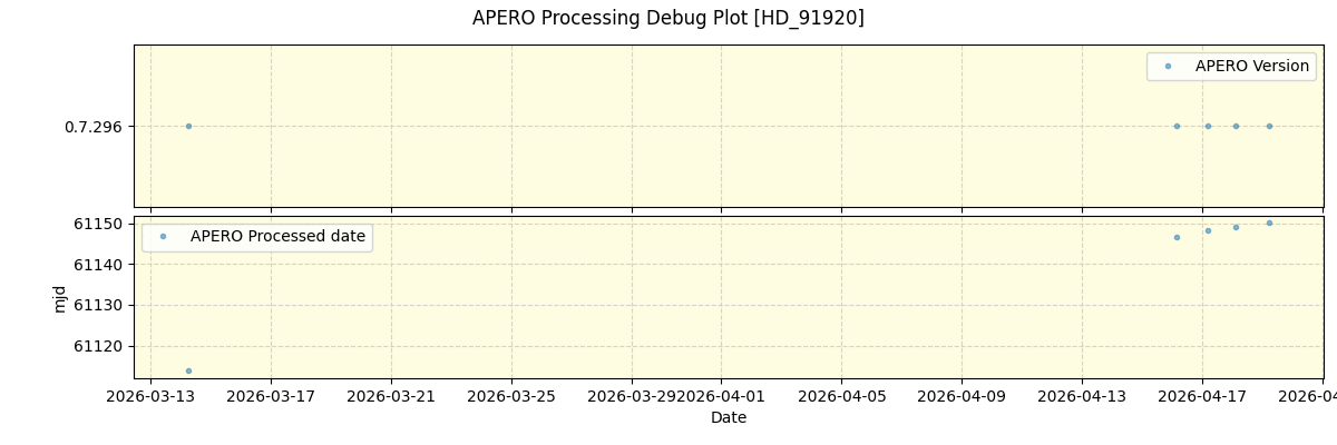 ../../../_images/debug_version_plot_HD_91920_nirps_he_online_udem1.png