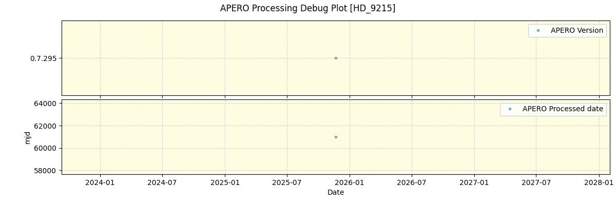 ../../../_images/debug_version_plot_HD_9215_nirps_he_online_udem1.png