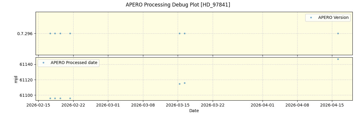 ../../../_images/debug_version_plot_HD_97841_nirps_he_online_udem1.png