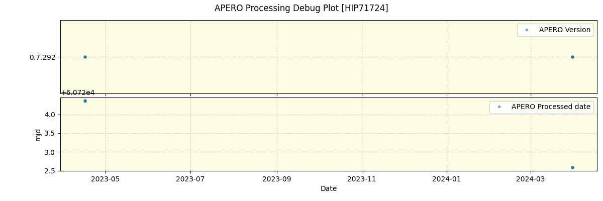 ../../../_images/debug_version_plot_HIP71724_nirps_he_online_udem1.png