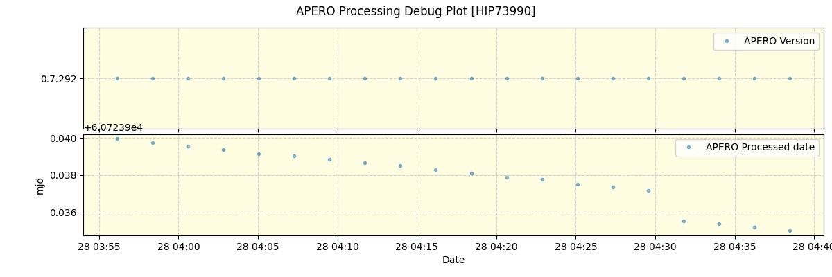 ../../../_images/debug_version_plot_HIP73990_nirps_he_online_udem1.png