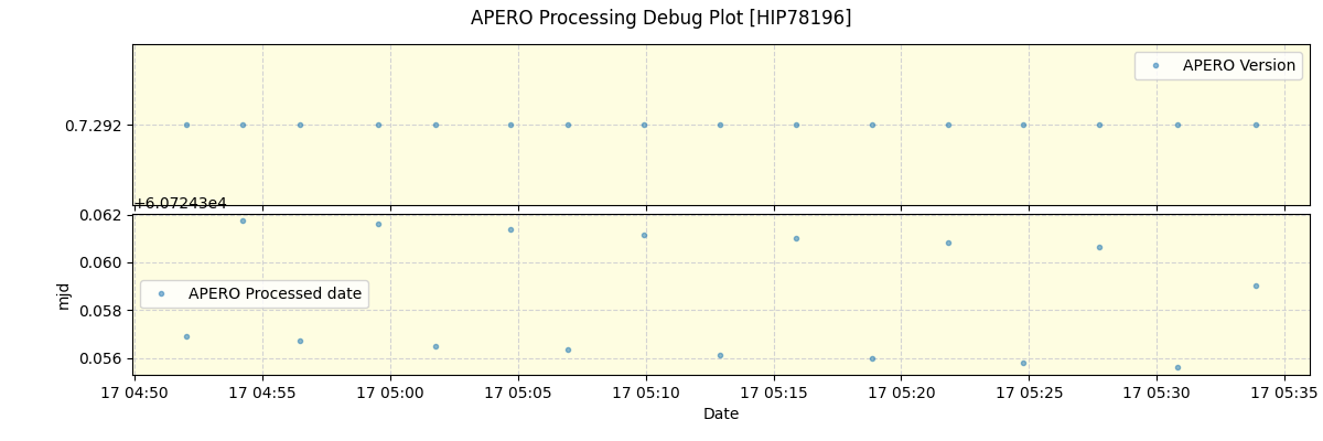 ../../../_images/debug_version_plot_HIP78196_nirps_he_online_udem1.png