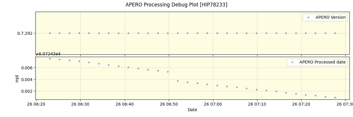 ../../../_images/debug_version_plot_HIP78233_nirps_he_online_udem1.png