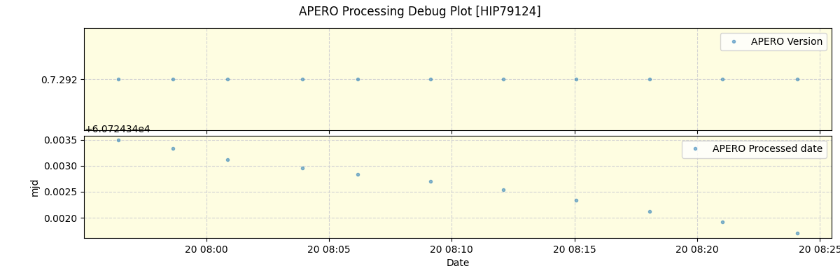 ../../../_images/debug_version_plot_HIP79124_nirps_he_online_udem1.png
