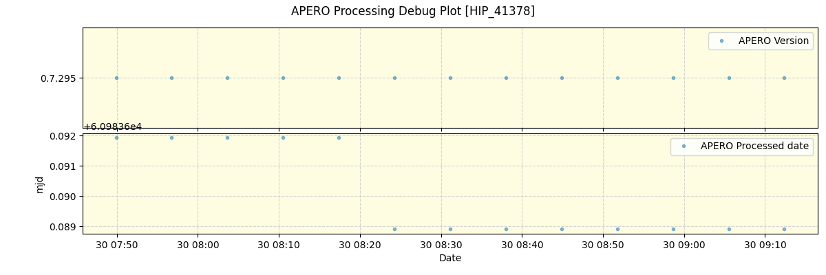 ../../../_images/debug_version_plot_HIP_41378_nirps_he_online_udem1.png