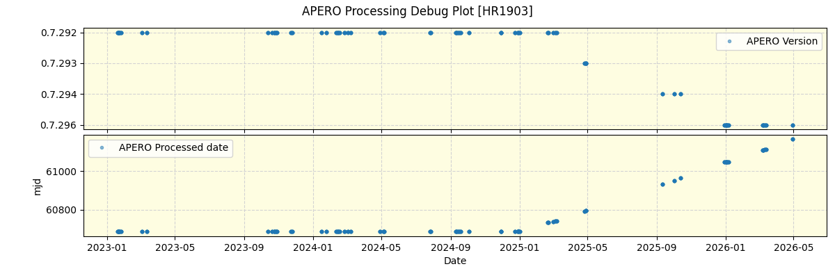 ../../../_images/debug_version_plot_HR1903_nirps_ha_online_udem.png