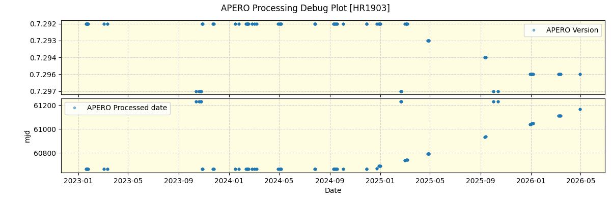 ../../../_images/debug_version_plot_HR1903_nirps_he_online_udem1.png
