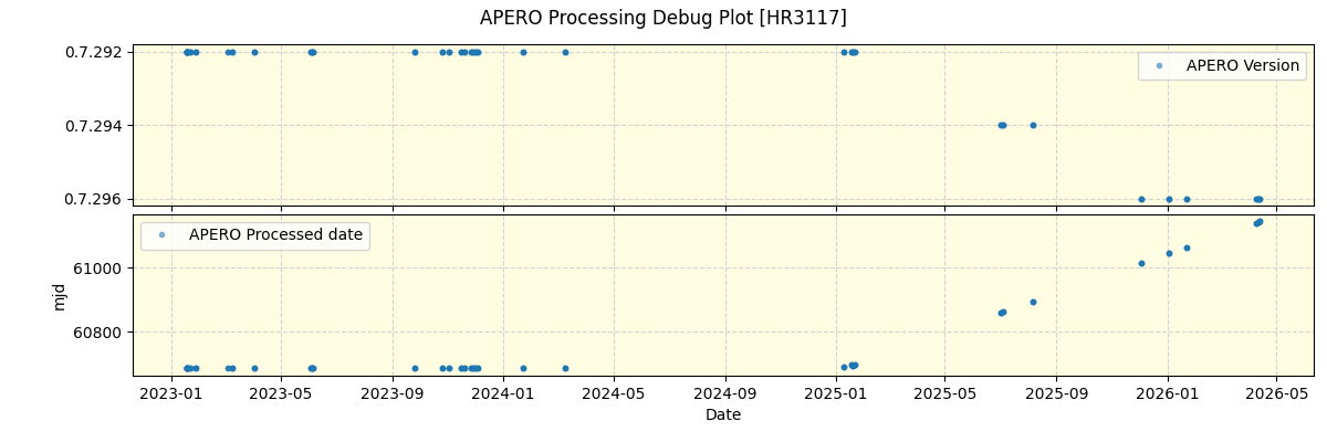 ../../../_images/debug_version_plot_HR3117_nirps_ha_online_udem.png