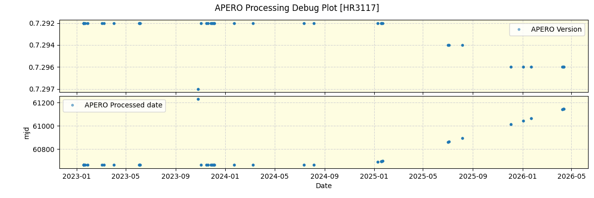 ../../../_images/debug_version_plot_HR3117_nirps_he_online_udem1.png