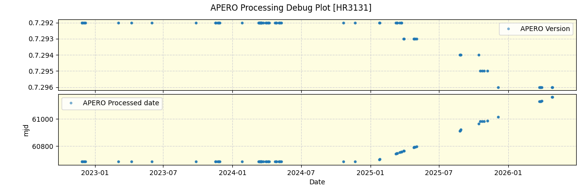 ../../../_images/debug_version_plot_HR3131_nirps_ha_online_udem.png