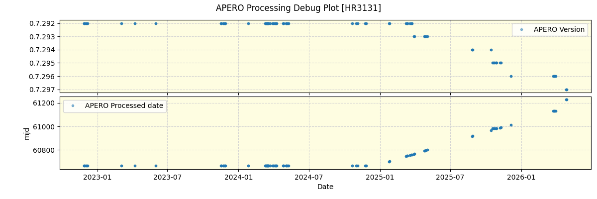 ../../../_images/debug_version_plot_HR3131_nirps_he_online_udem1.png