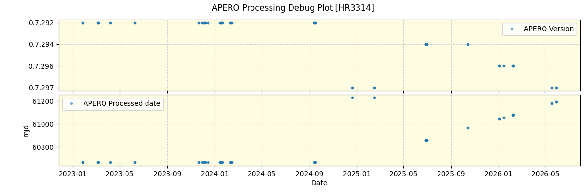 ../../../_images/debug_version_plot_HR3314_nirps_he_online_udem1.png
