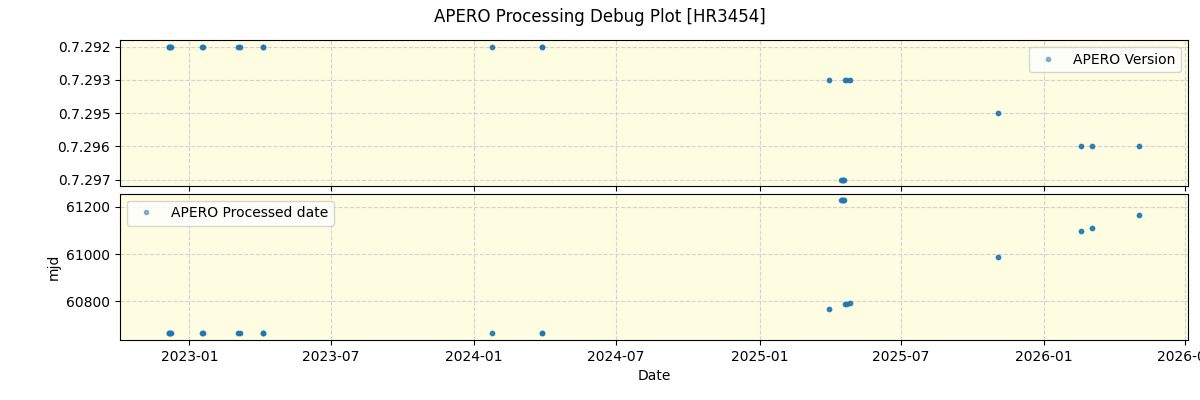 ../../../_images/debug_version_plot_HR3454_nirps_he_online_udem1.png