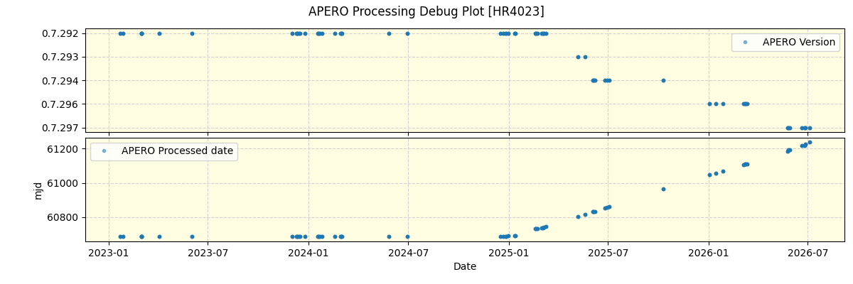 ../../../_images/debug_version_plot_HR4023_nirps_ha_online_udem.png