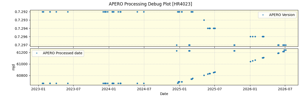 ../../../_images/debug_version_plot_HR4023_nirps_he_online_udem1.png