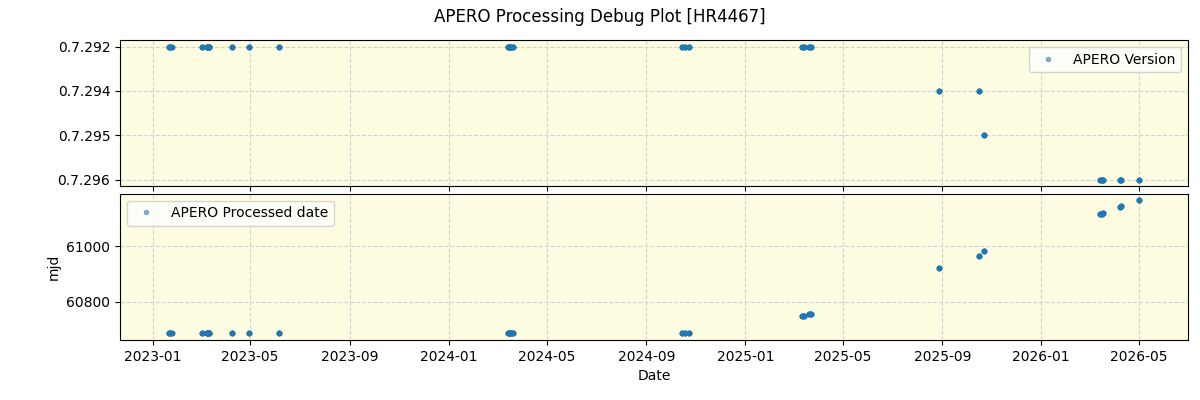 ../../../_images/debug_version_plot_HR4467_nirps_ha_online_udem.png