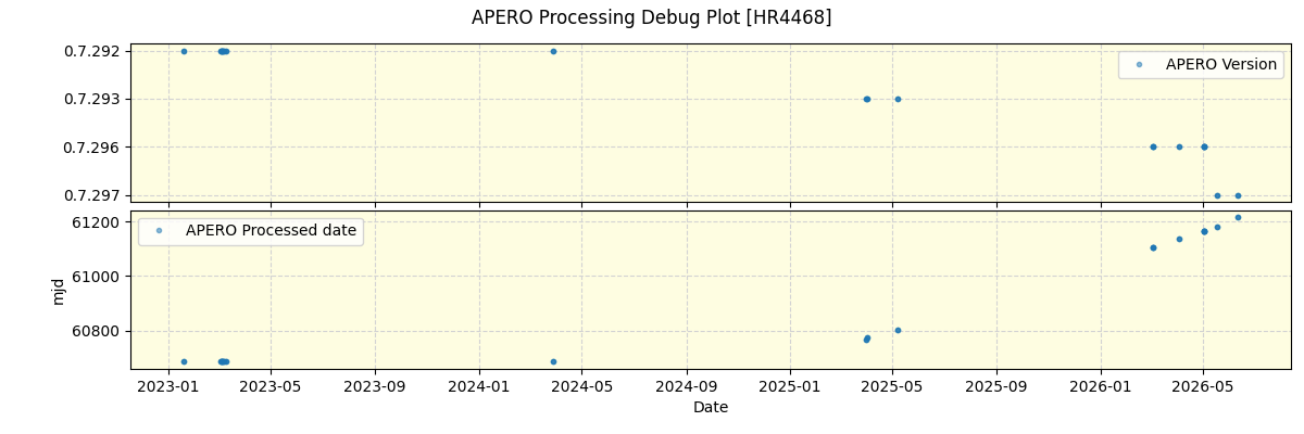 ../../../_images/debug_version_plot_HR4468_nirps_ha_online_udem.png