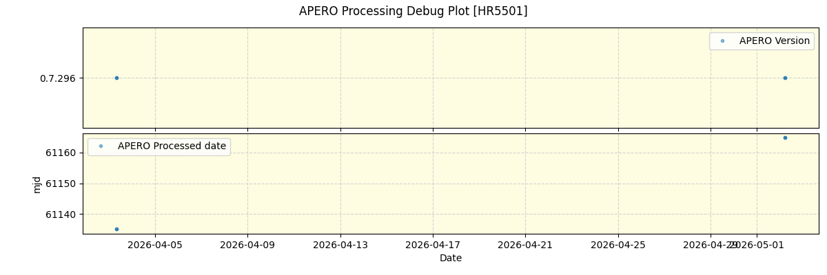 ../../../_images/debug_version_plot_HR5501_nirps_ha_online_udem.png