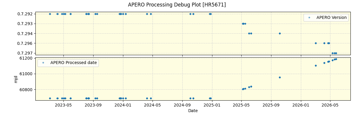 ../../../_images/debug_version_plot_HR5671_nirps_ha_online_udem.png