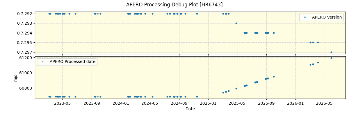 ../../../_images/debug_version_plot_HR6743_nirps_ha_online_udem.png