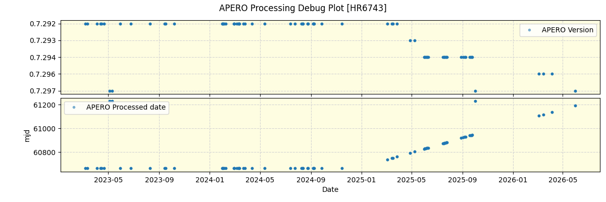 ../../../_images/debug_version_plot_HR6743_nirps_he_online_udem1.png