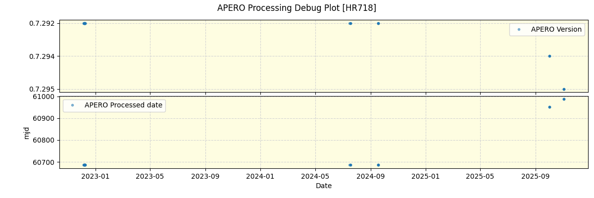 ../../../_images/debug_version_plot_HR718_nirps_ha_online_udem.png
