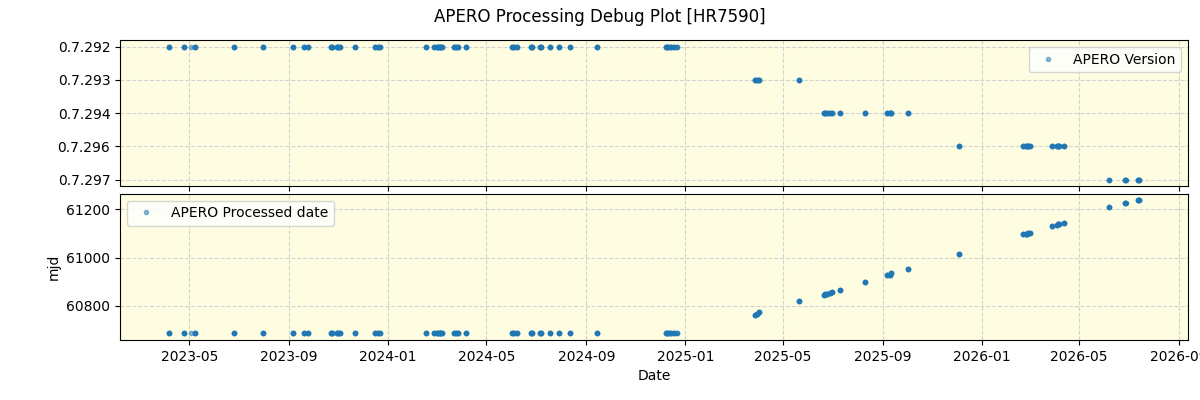 ../../../_images/debug_version_plot_HR7590_nirps_ha_online_udem.png