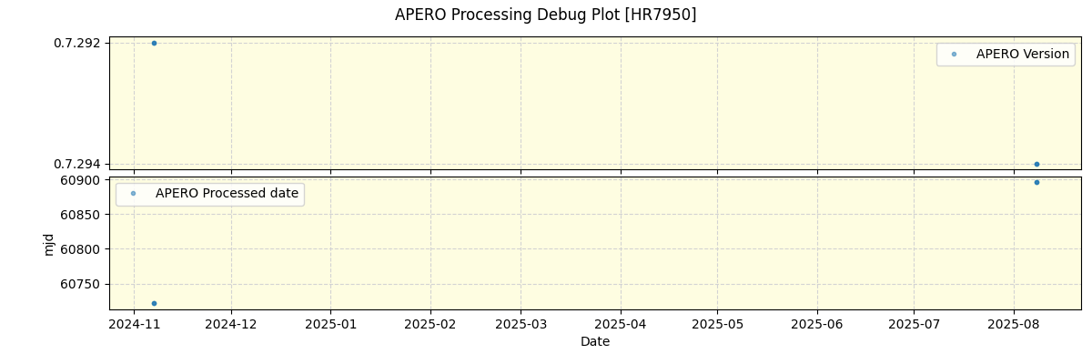 ../../../_images/debug_version_plot_HR7950_nirps_he_online_udem1.png