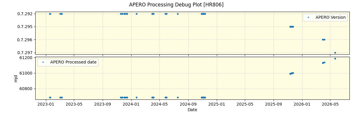 ../../../_images/debug_version_plot_HR806_nirps_ha_online_udem.png