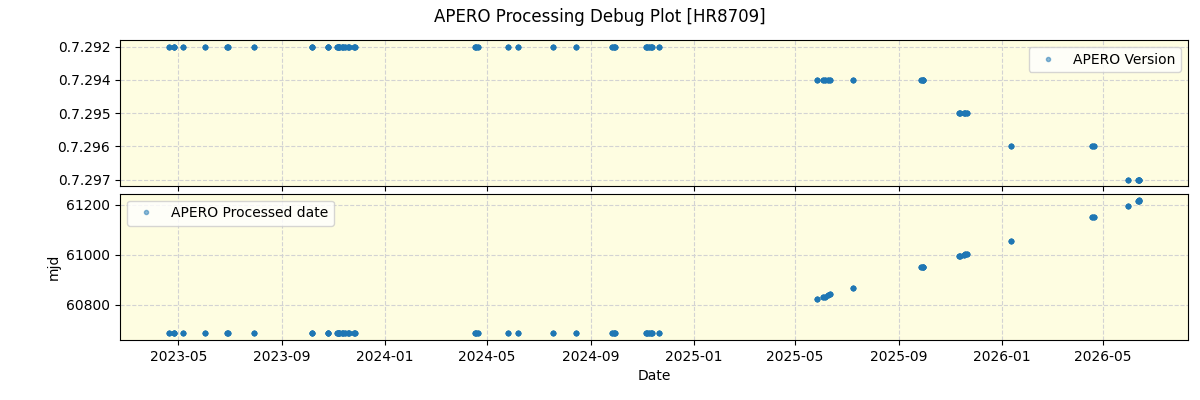 ../../../_images/debug_version_plot_HR8709_nirps_ha_online_udem.png