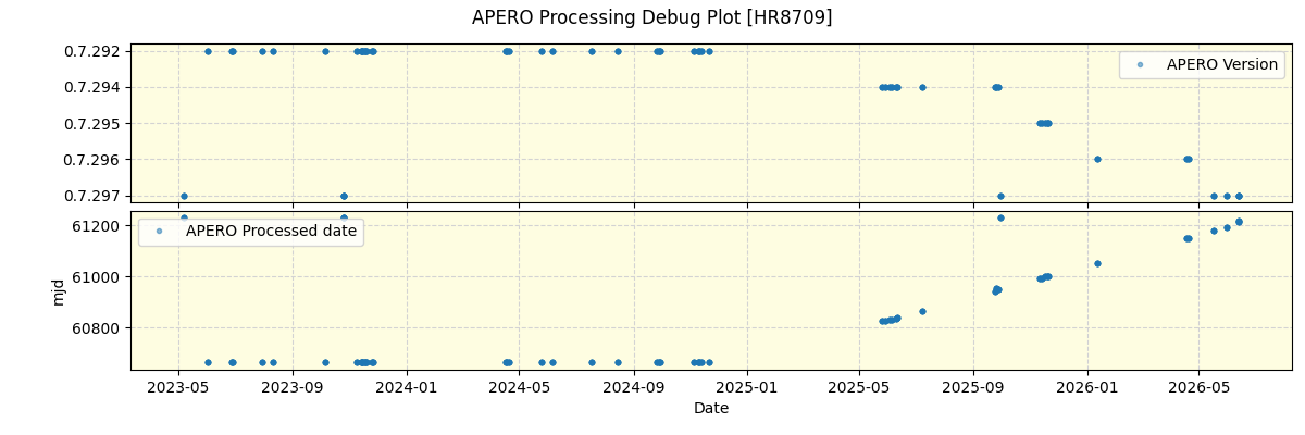 ../../../_images/debug_version_plot_HR8709_nirps_he_online_udem1.png