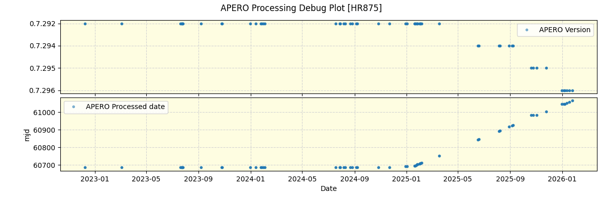 ../../../_images/debug_version_plot_HR875_nirps_ha_online_udem.png