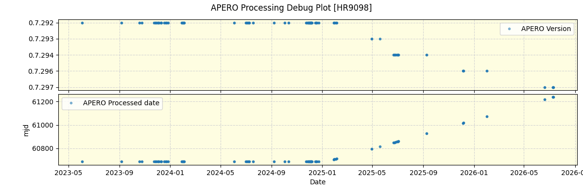 ../../../_images/debug_version_plot_HR9098_nirps_ha_online_udem.png
