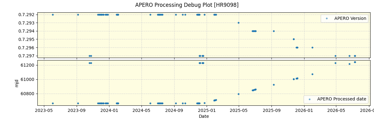 ../../../_images/debug_version_plot_HR9098_nirps_he_online_udem1.png