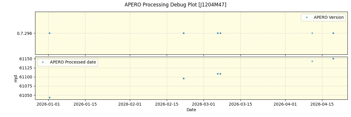 ../../../_images/debug_version_plot_J1204M47_nirps_he_online_udem1.png