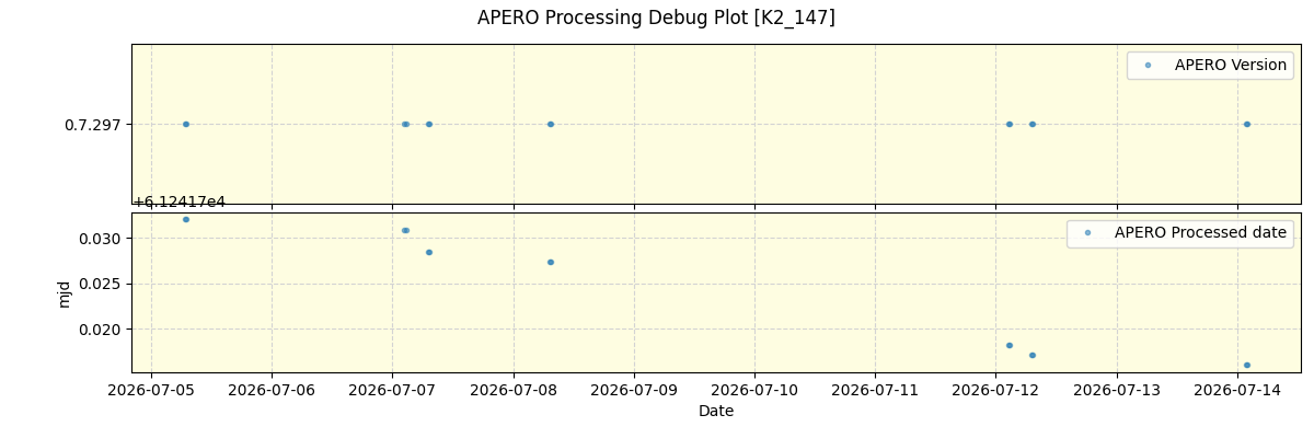 ../../../_images/debug_version_plot_K2_147_nirps_he_online_udem.png