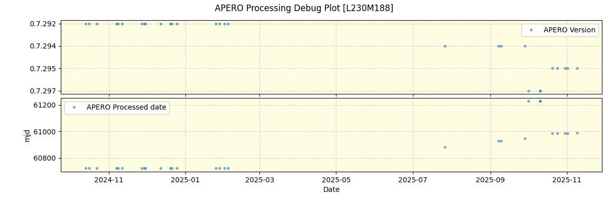 ../../../_images/debug_version_plot_L230M188_nirps_he_online_udem1.png