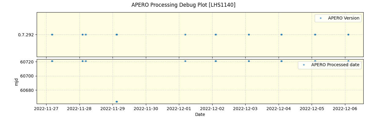 ../../../_images/debug_version_plot_LHS1140_nirps_he_online_udem1.png