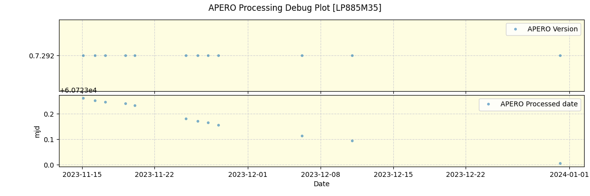 ../../../_images/debug_version_plot_LP885M35_nirps_he_online_udem1.png