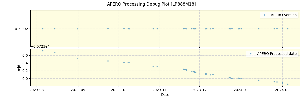 ../../../_images/debug_version_plot_LP888M18_nirps_he_online_udem1.png