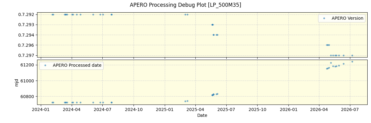 ../../../_images/debug_version_plot_LP_500M35_nirps_he_online_udem1.png