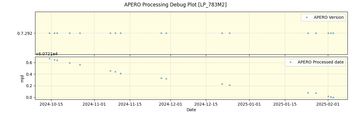 ../../../_images/debug_version_plot_LP_783M2_nirps_he_online_udem1.png